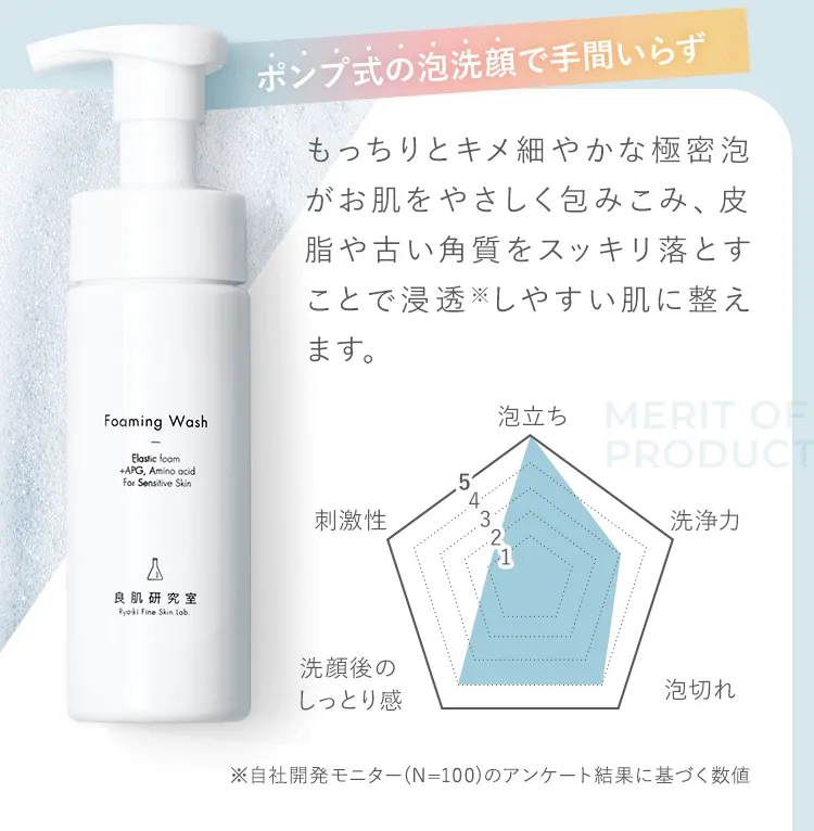 ポンプ式の泡洗顔で手間いらず