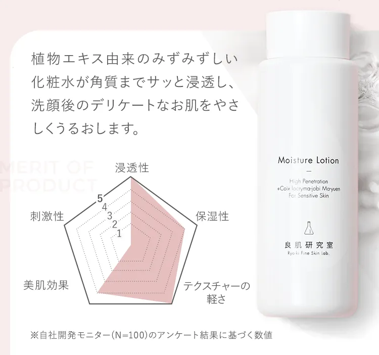 洗顔後のデリケートなお肌をやさしくうるおします