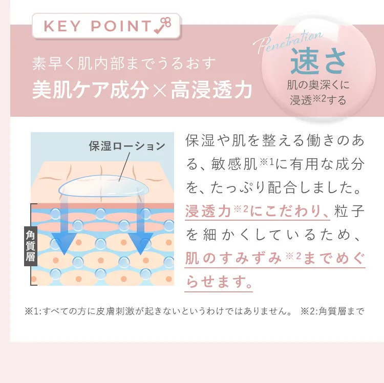 美肌ケア成分×高浸透力