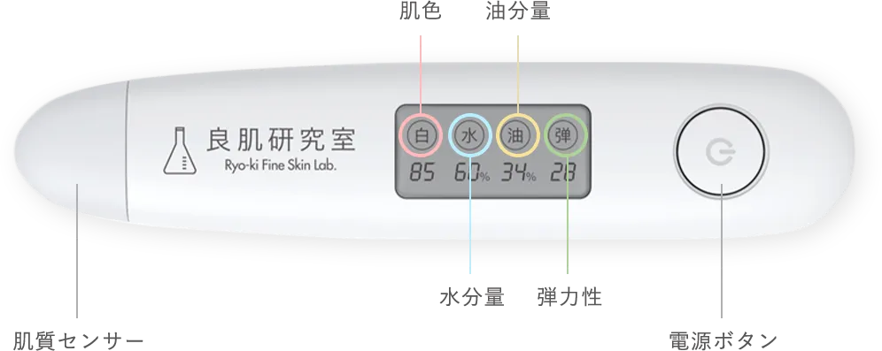 LCDモニタの表示