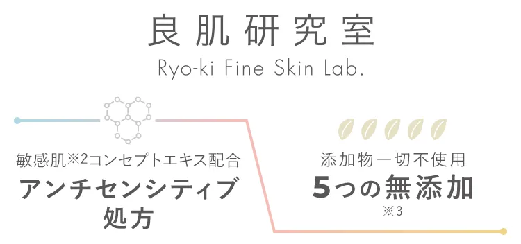 アンチセンシティブ処方 5つの無添加