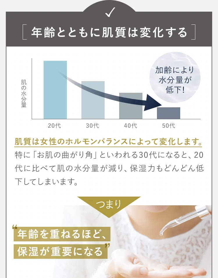 年齢とともに肌質は変化する