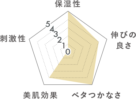 パラメータ