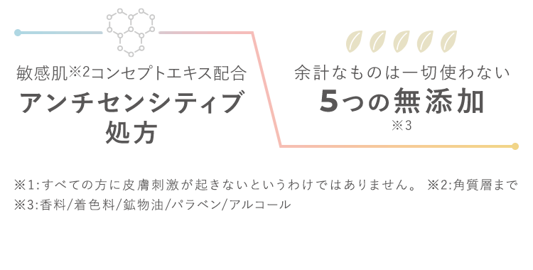 アンチセンシティブ処方