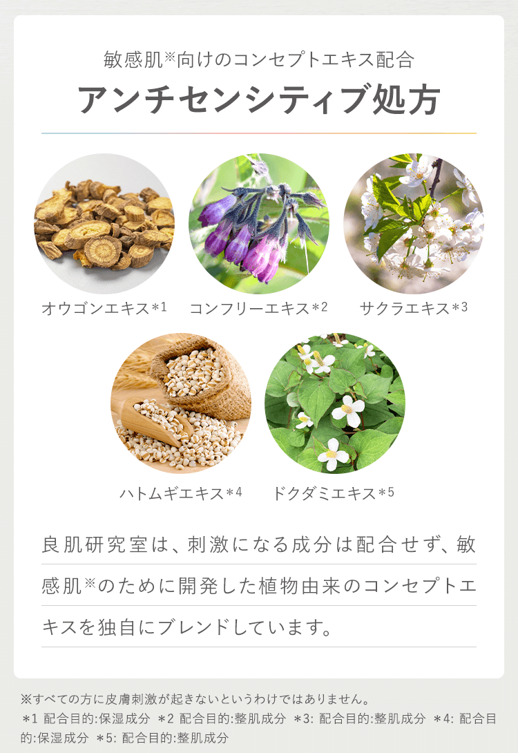 アンチセンシティブ処方