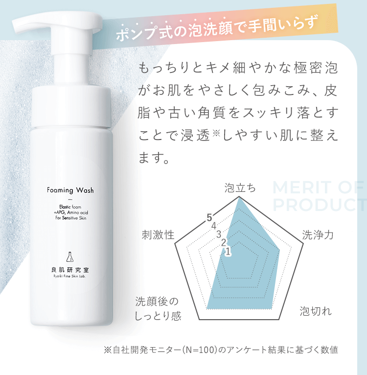 ポンプ式の泡洗顔で手間いらず