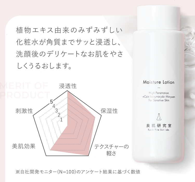 洗顔後のデリケートなお肌をやさしくうるおします