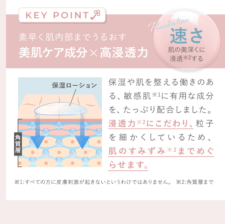 美肌ケア成分×高浸透力