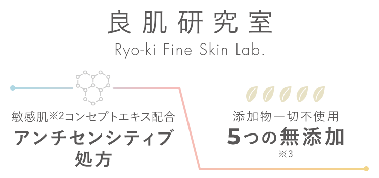 アンチセンシティブ処方　5つの無添加