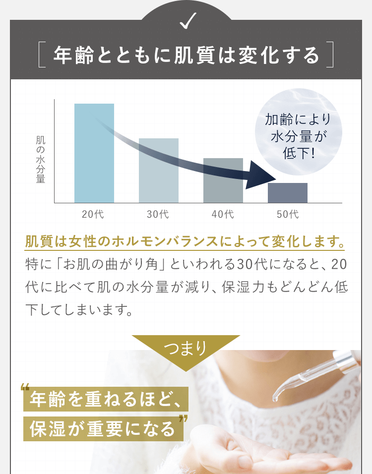 年齢とともに肌質は変化する